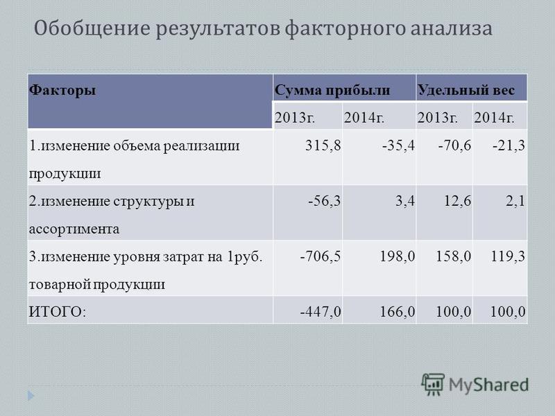 Как сделать вывод анализа по удельному весу Как сделать вывод анализа по удельному весу