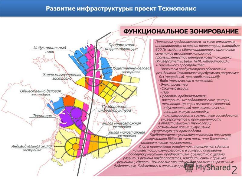 Инфраструктурный проект развития территории