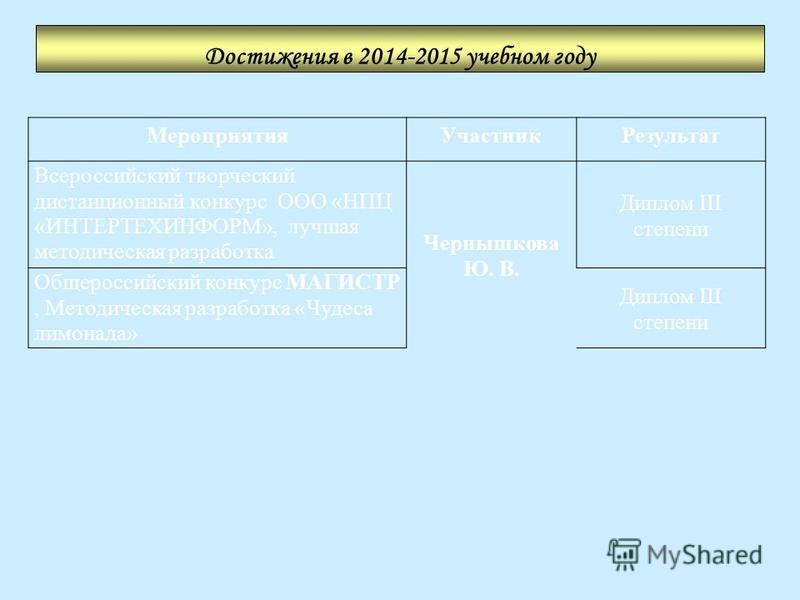 Лучший детский сад конкурс всероссийский Лучший детский сад конкурс всероссийский