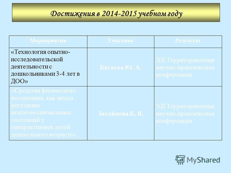 Конкурс исследовательской деятельности Конкурс исследовательской деятельности