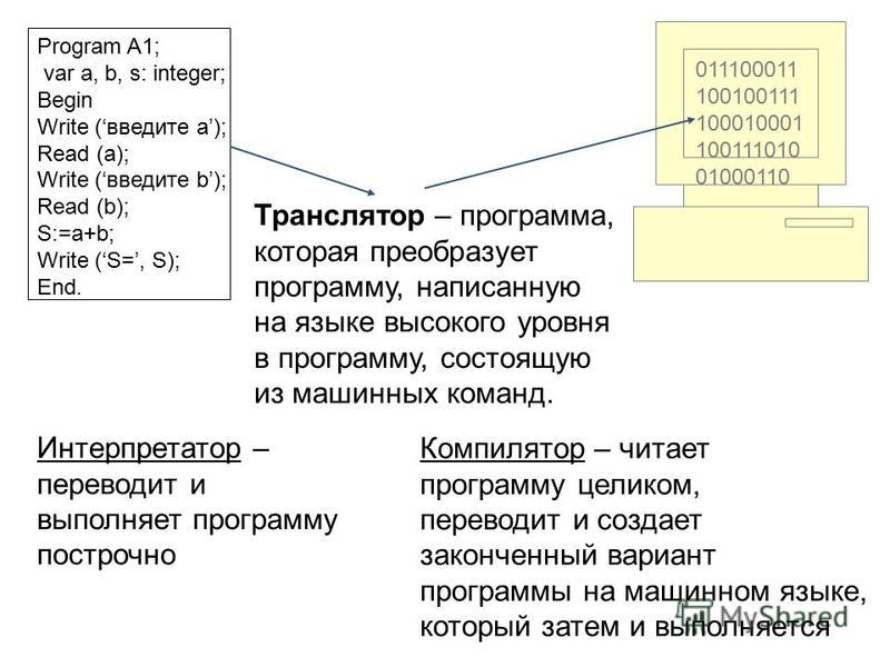 Дипломная работа по теме Разработка транслятора для перевода программы, написанной на языке Паскаль, в текст программы на языке Си