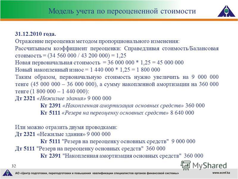 Коэффициенты переоценки основных средств по годам таблица
