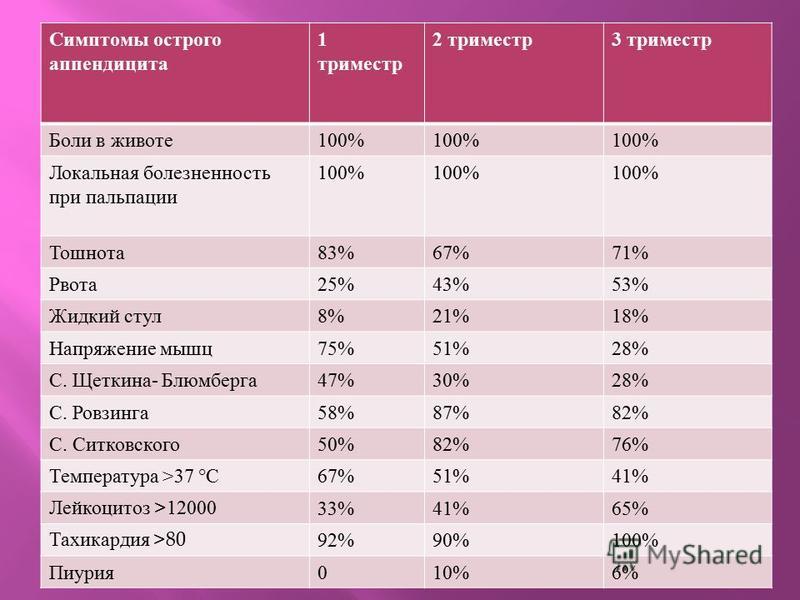 Норма жидкости для беременной 77