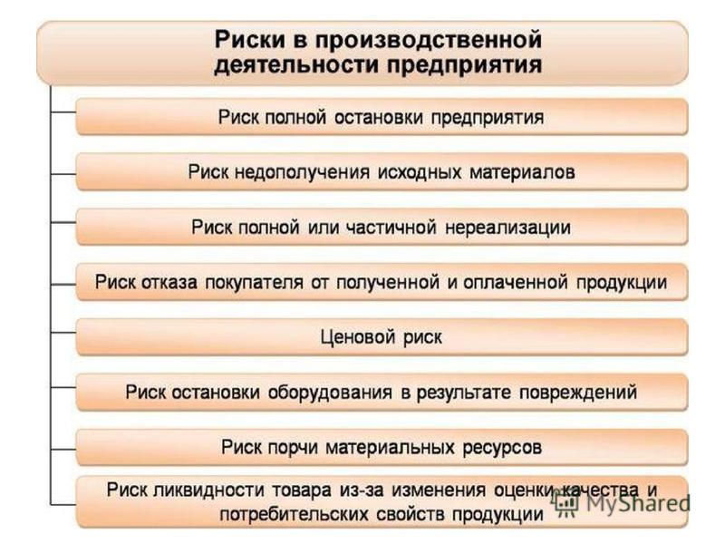 Работа производственного процесса - 48/48