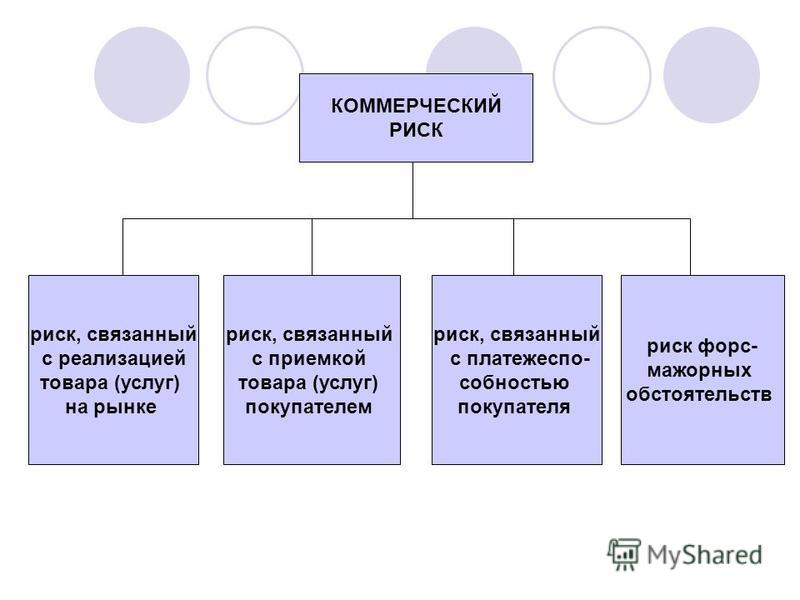 Вид торговой деятельности связанный Вид торговой деятельности связанный