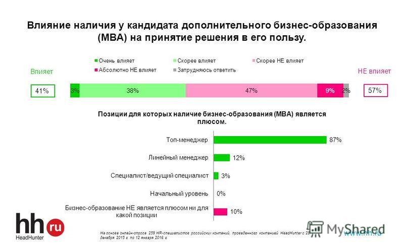 Строительная акустика. Звуковые волны. Спектры. Звуковое давление