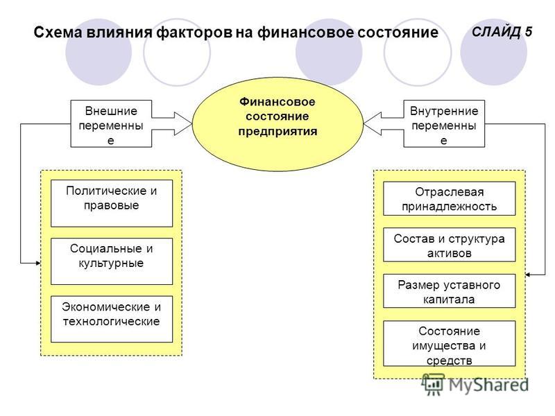 Дипломная работа: Повышение финансовой устойчивости и доходности коммерческого предприятия ООО МАП