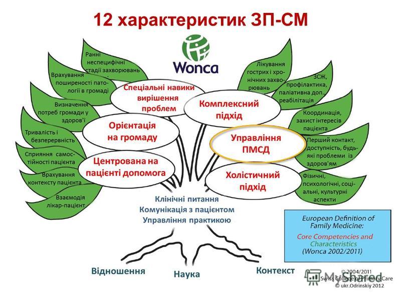 Консультирование связанное со способностями Консультирование связанное со способностями