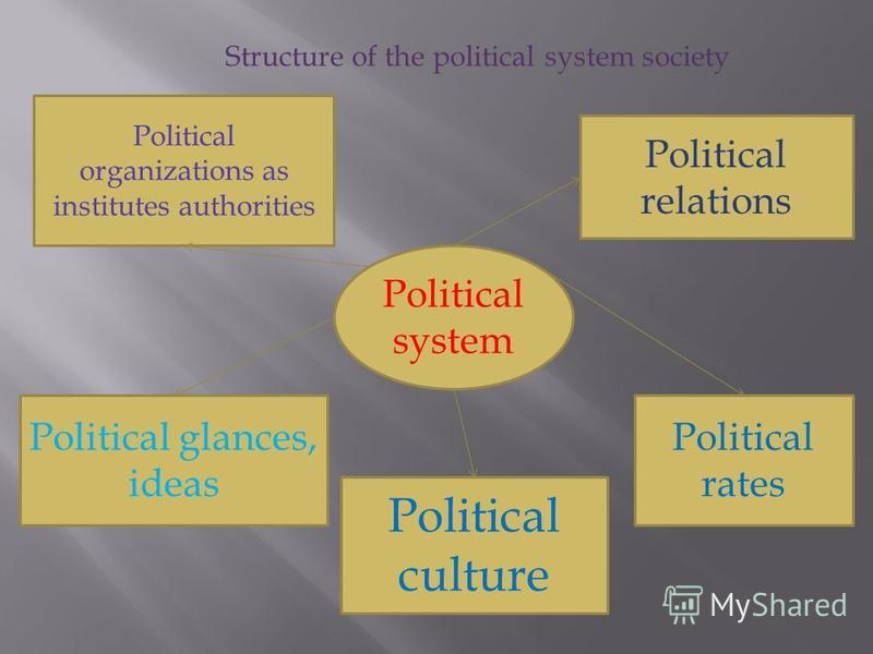 Structure of the political system society Political system Political organizations as institutes authorities Political relations Political glances, ideas Political culture Political rates