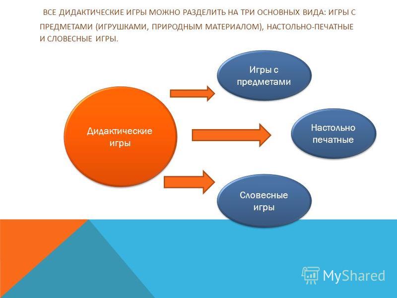 Игры на развитие мышления и сообразительности Игры на развитие мышления и сообразительности