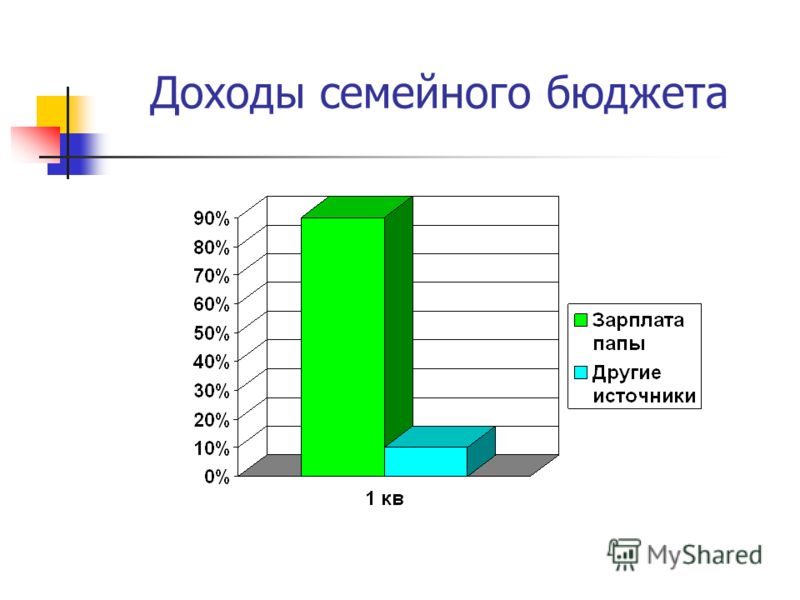 Калькулятор Семейного Бюджета Скачать Бесплатно Калькулятор Семейного Бюджета Скачать Бесплатно