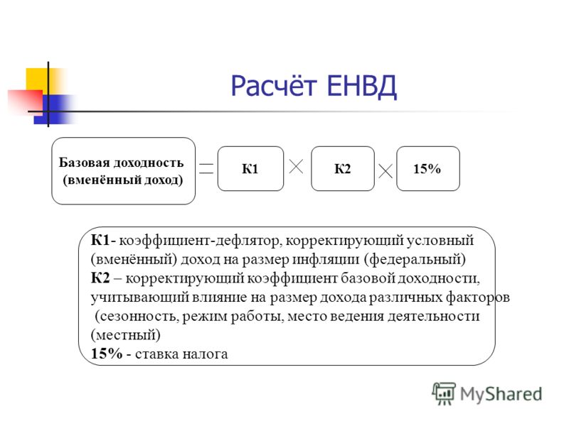 Расчёт вязания и модели Расчёт вязания и модели