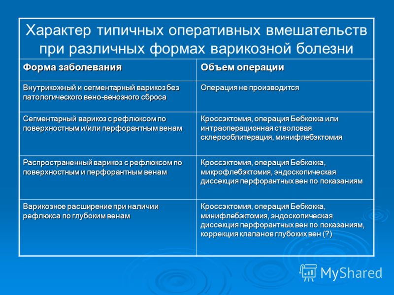 Лекарства против боли в ногах