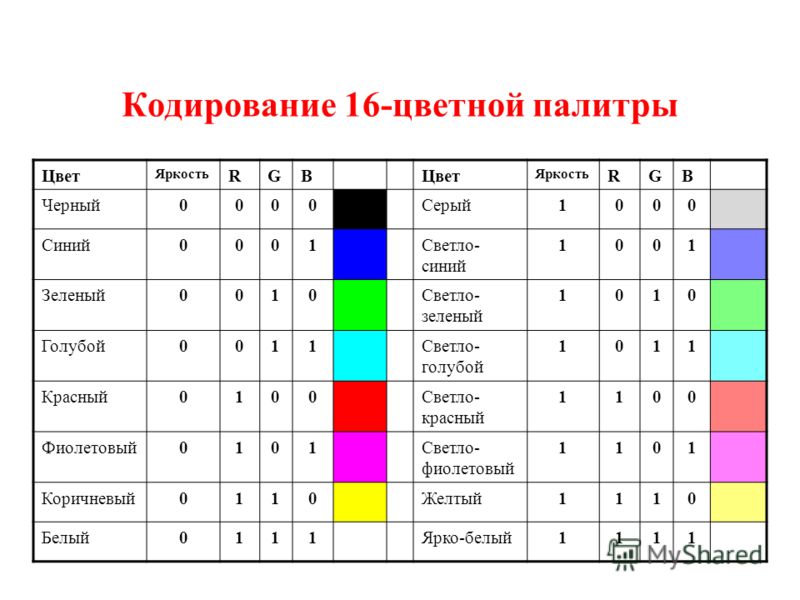 Кодировка от алкоголя в тюмени отзывы