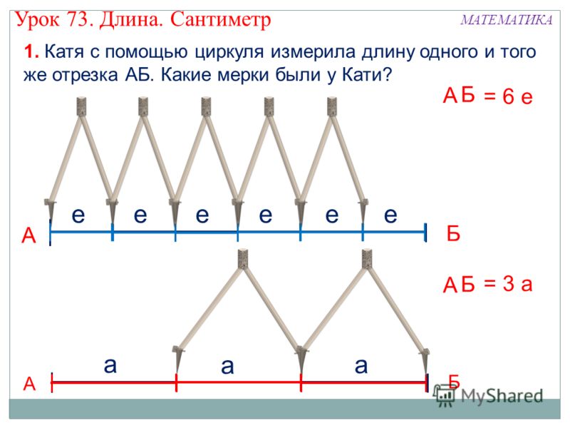 1. Катя с помощью циркуля измерила длину одного и того же отрезка АБ. Какие мерки были у Кати? А Б ееееее А Б = 6 е А Б а а а А Б = 3 а Урок 73. Длина