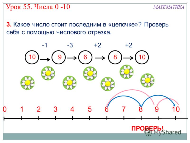 Тематическое планирование по литературе 3 класс кубасова 102 часа