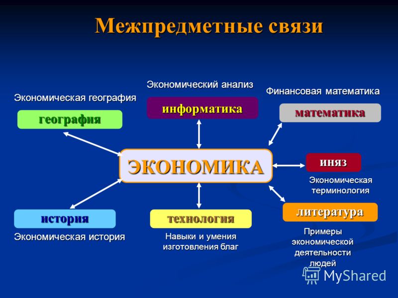 Учебник Иванов С.И.. Основы Экономической Теории Учебник Иванов С.И.. Основы Экономической Теории