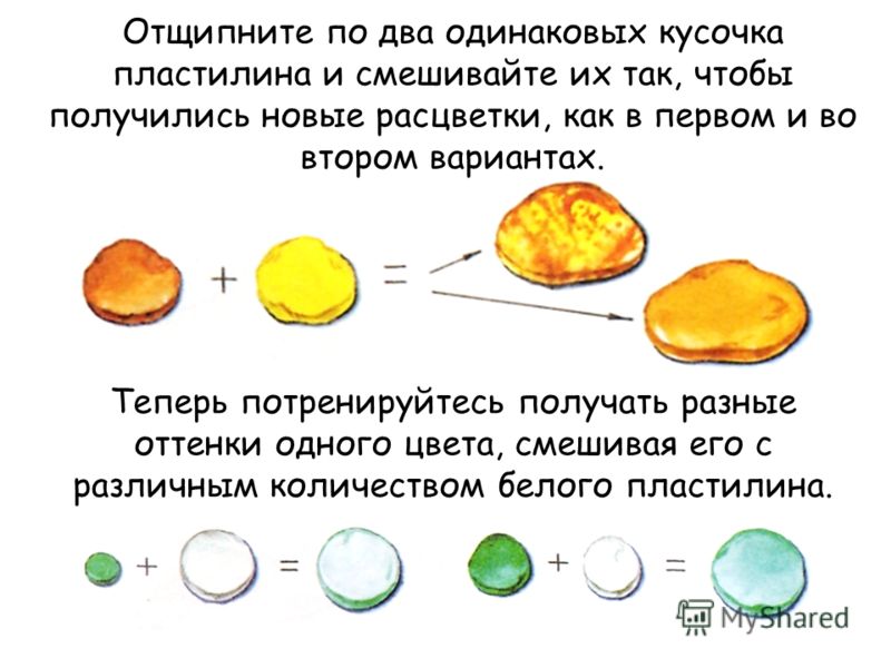 Физика 7 класс термины