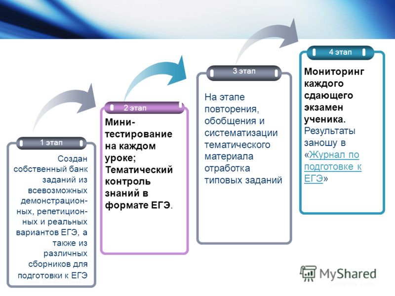 Журнал Информатика и Образование