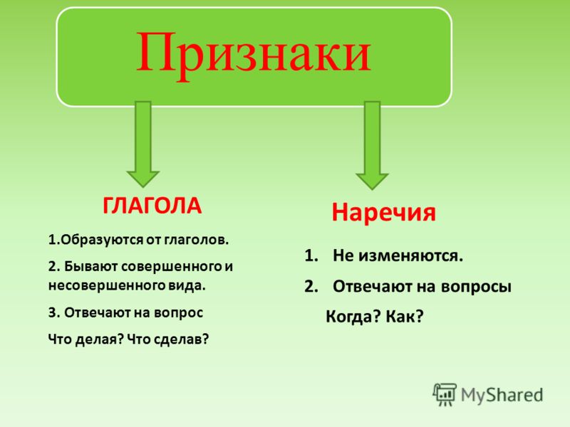 Деепричастие как часть речи 55 Деепричастие как часть речи 76