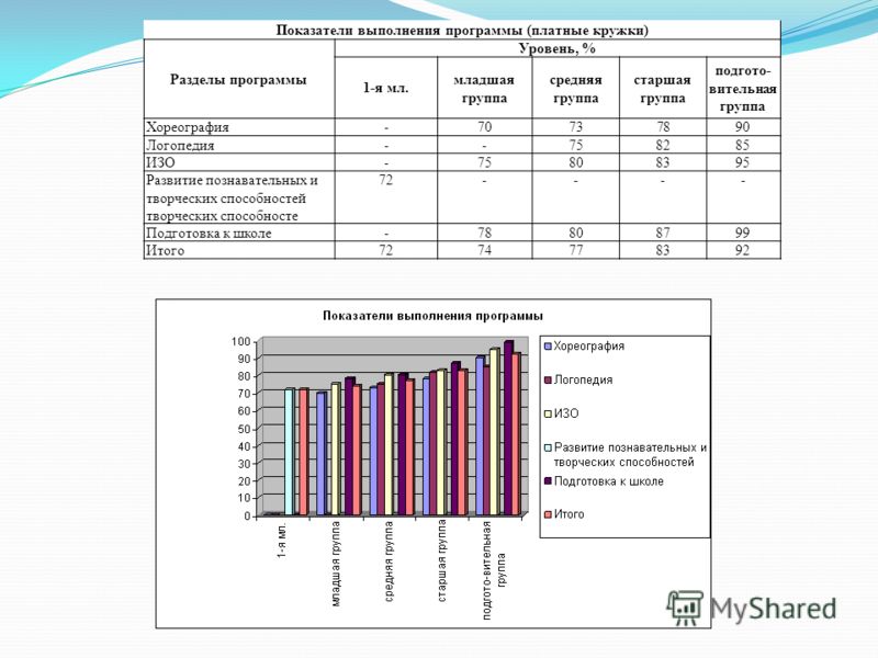 Методы изучения природы 5 класс презентация