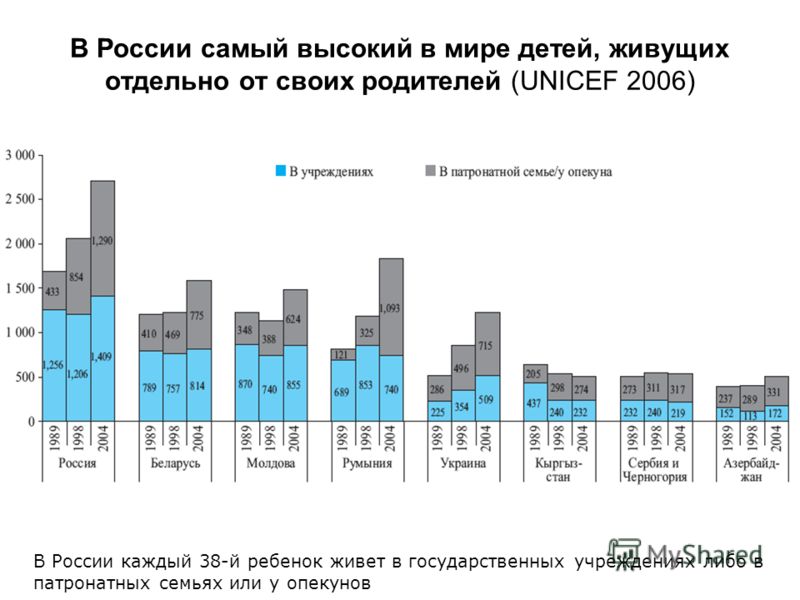 приобщение подростков к здоровому образу жизни приобщение подростков к здоровому образу жизни