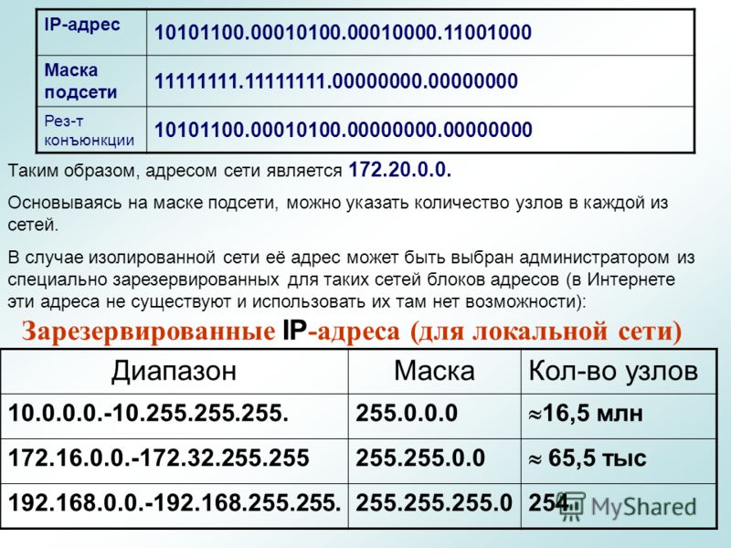 Адресация узлов сети маска Адресация узлов сети маска