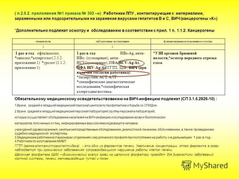 Дополнительные . Приложение № 2 к приказу Минздравсоцразвития России Дополнительные . Приложение № 2 к приказу Минздравсоцразвития России
