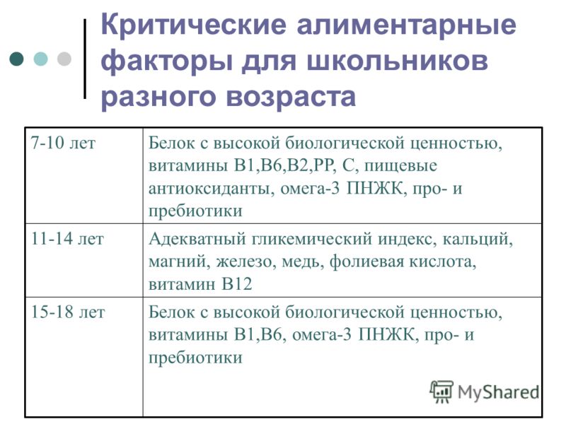 Связанные пребиотики Связанные пребиотики