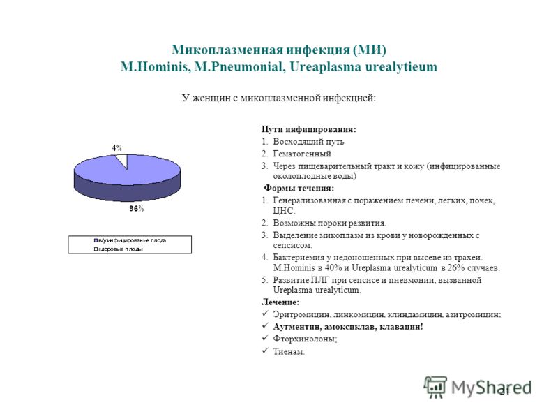 микоплазм у женщин симптомы и лечение микоплазм у женщин симптомы и лечение