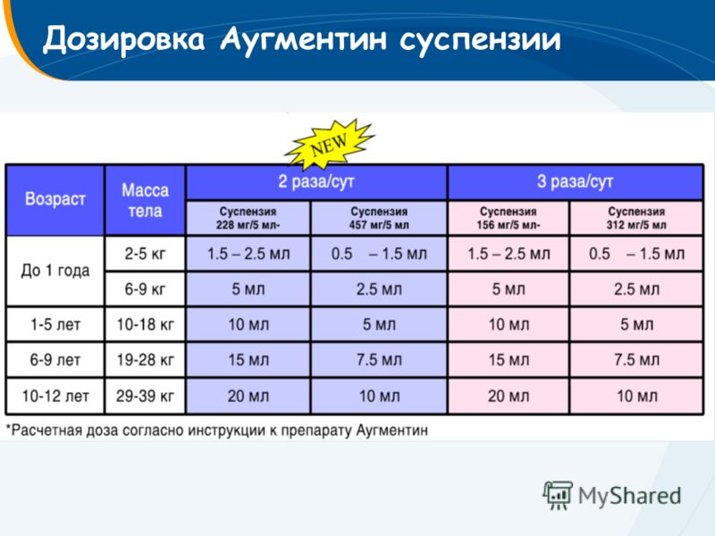 лучший препарат от паразитов отзывы лучший препарат от паразитов отзывы