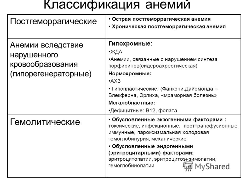 Библиотечная больница