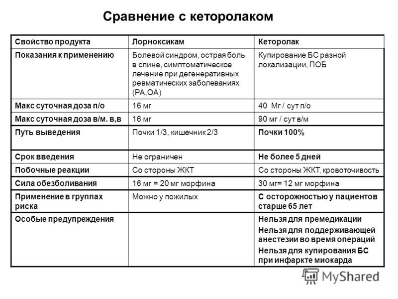 Боли в правой стороны поясницы