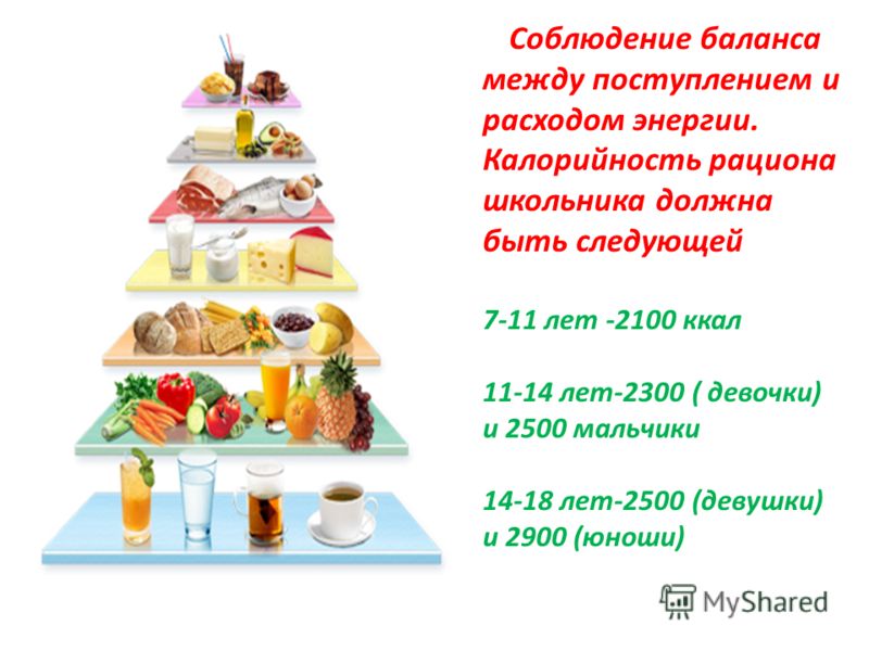 презентация на здоровое питание презентация на здоровое питание