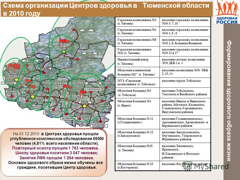 Номер телефона курганской областной поликлиники