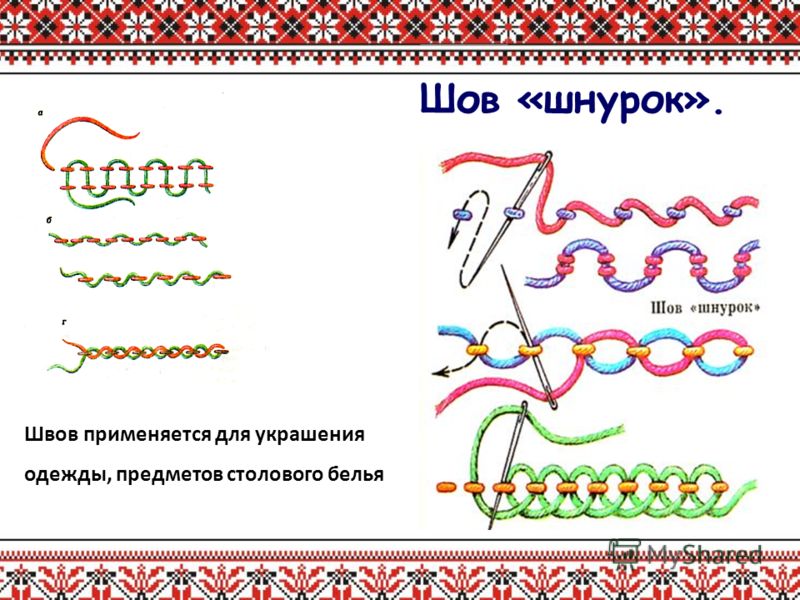Презентация швы вышивки Презентация швы вышивки