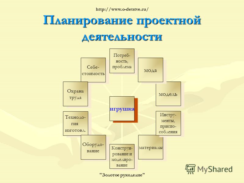 Творческий проект интерьер дома Творческий проект интерьер дома