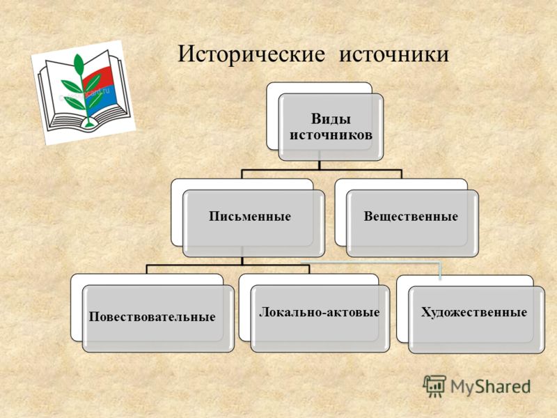 картинка исторические источники онлайн картинка исторические источники