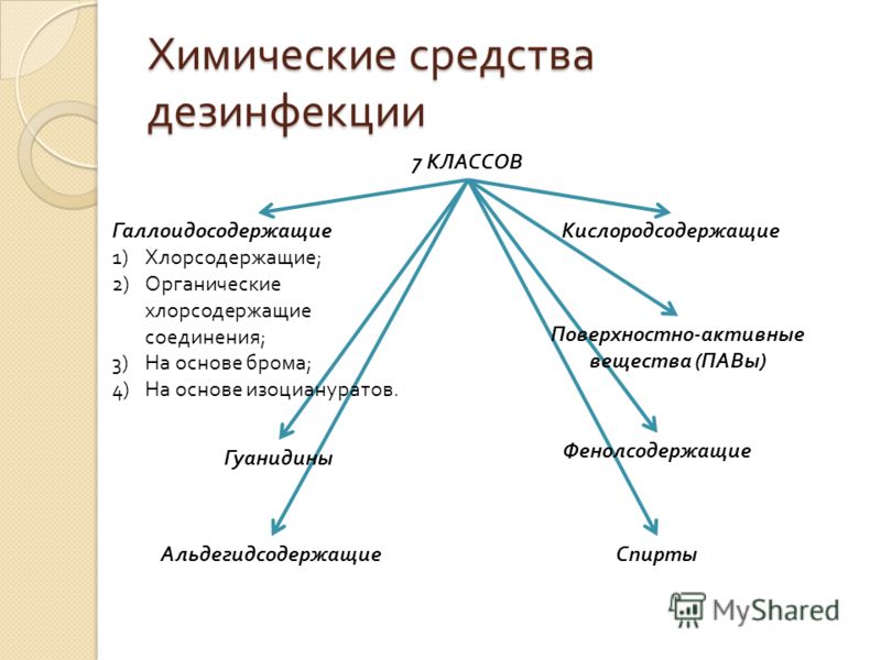 семакин шестаков основы программирования решебник