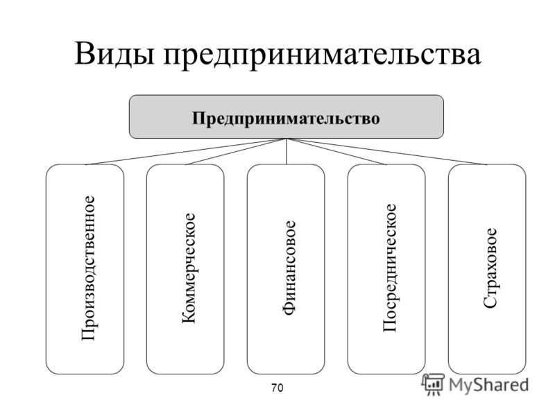 Учебник Иванов С.И.. Основы Экономической Теории Учебник Иванов С.И.. Основы Экономической Теории