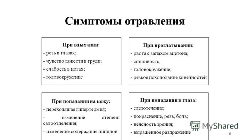 Что делать если болит зуб после лечения каналов