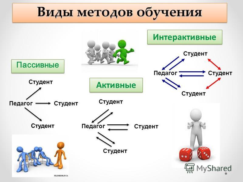Презентация по Химии "Методы обучения химии" - скачать смотреть бесплатно