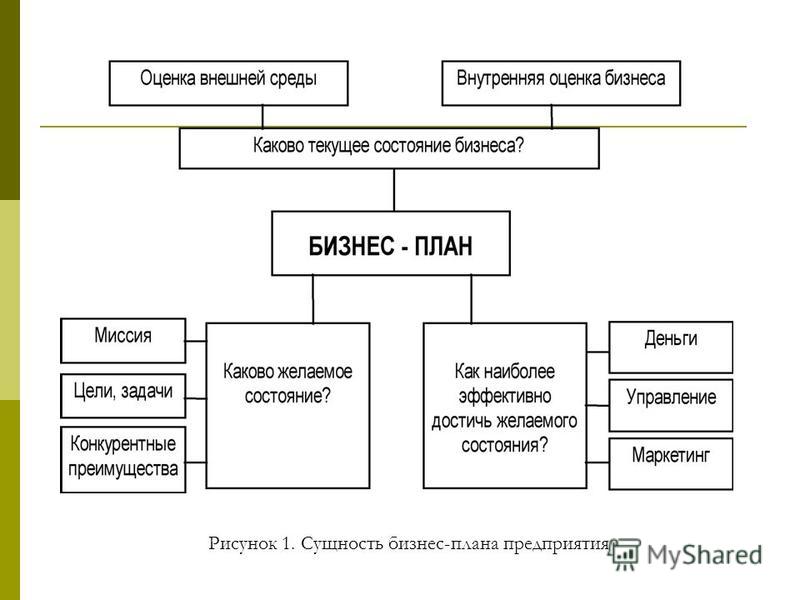 Курсовая работа: Разработка предварительных данных для бизнес-планирования по созданию автосервисного предприятия