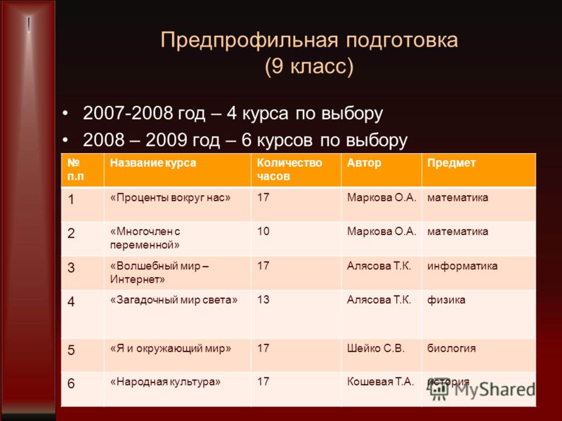 Программа трудовое обучение 5 класс
