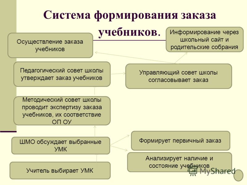 Таблицы расчета петель при вязании носков на 5 спицах 31 Таблицы расчета петель при вязании носков на 5 спицах 84