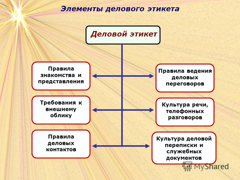 Шаталова Н.И. Организационная Культура. Бесплатно