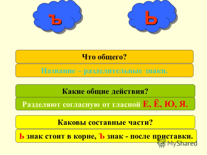 Ученье все а не ученье тьма смысл пословицы Ученье все а не ученье тьма смысл пословицы