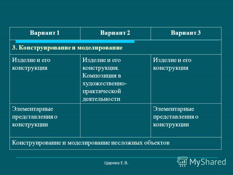 Рабочая программа по немецкому языку фгос 3 класс