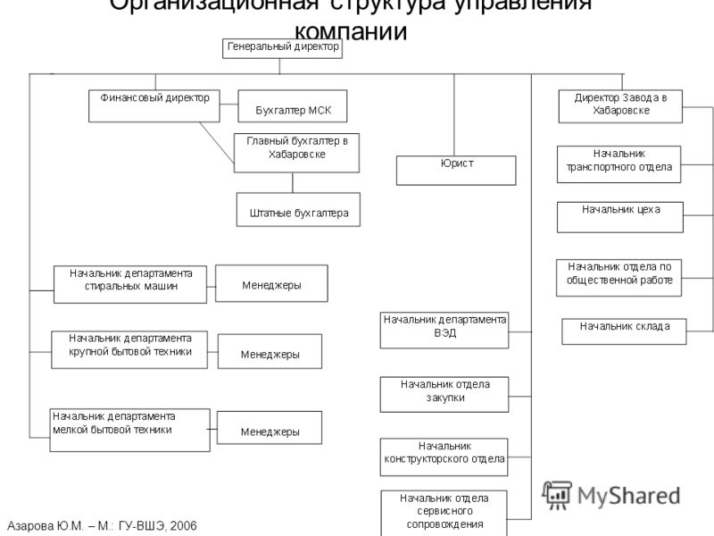 О компании yuzhnoyecom