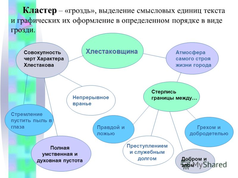 Формирование самостоятельной речи Формирование самостоятельной речи
